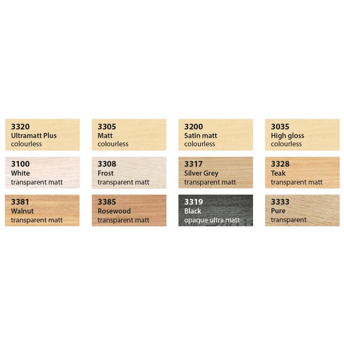 Saicos Premium Hardvoksolje