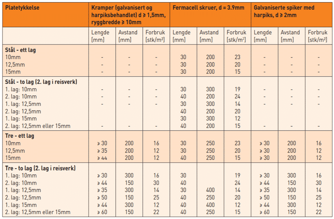Fermacell Fibergips - 12,5mm 900x1200mm Sparkelkant